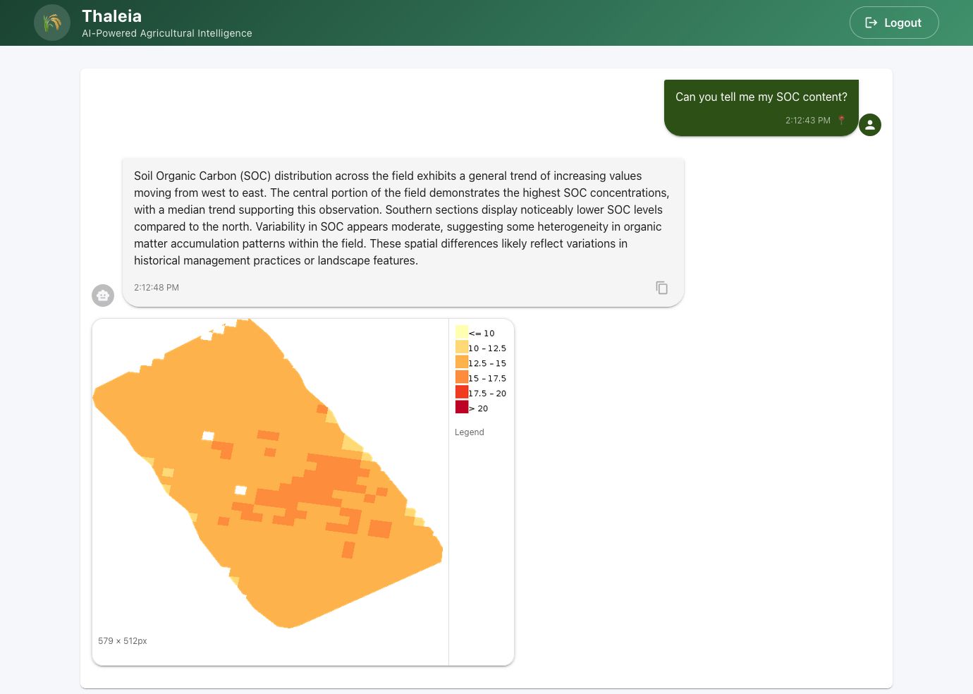 Thaleia AI Dashboard